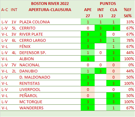 Mirá cómo están las tablas del Campeonato Uruguayo a falta solo de la  última fecha del Torneo Clausura - EL PAÍS Uruguay